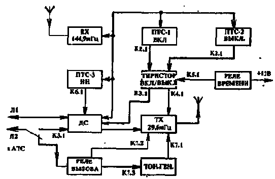 �����-������� 