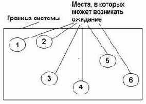 ��������� ��������� � �������� ������������� ������������ �������