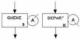 ������������� �������� � � ������ QUEUE � D���R�.