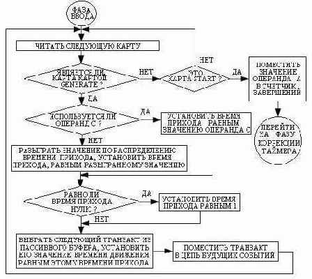 ���������� ���. 13.6. ��������� �����