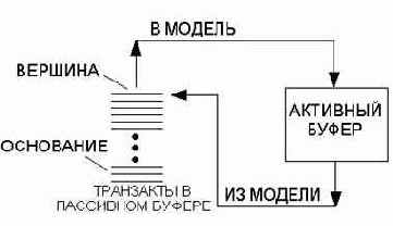 ����������� ��� ����������