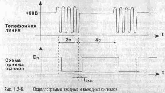 ��������� ������