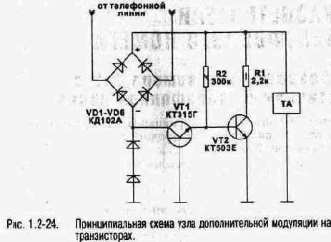 ����������� ����������� ��������� ���������