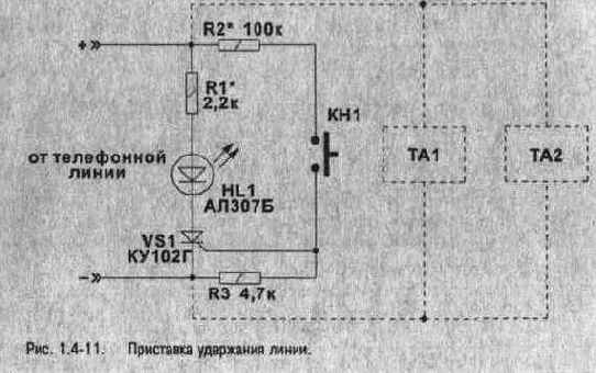 ��������� ��������� �����