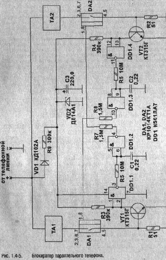 ���������� ������������� ��������