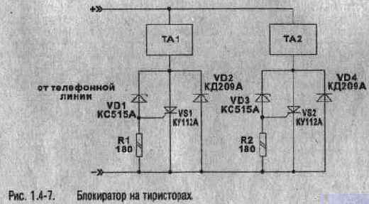 ���������� �� ����������