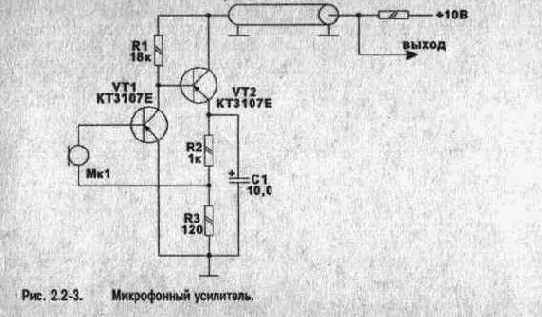 ����������� ���������