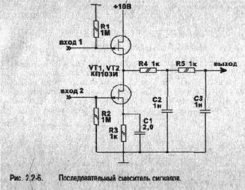 ���������������� ��������� ��������