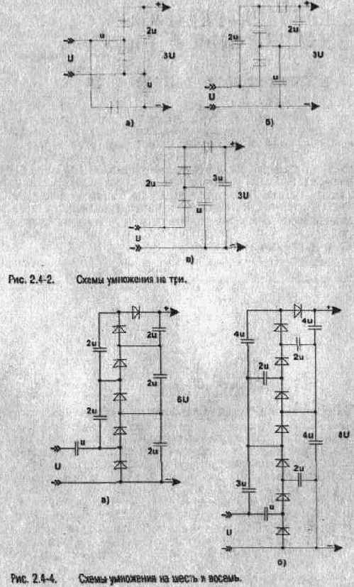 ���������� ����������