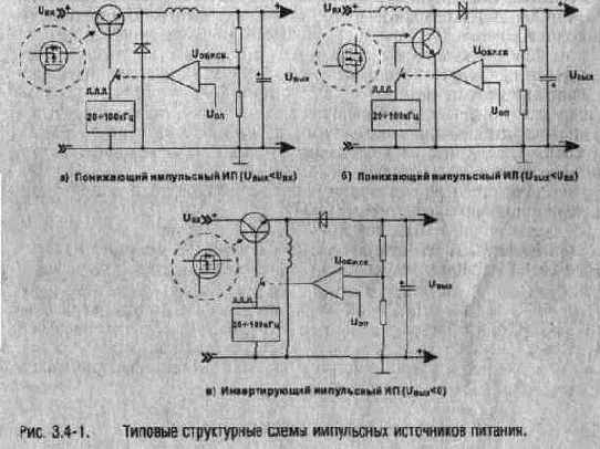 ���������� ��������� �������