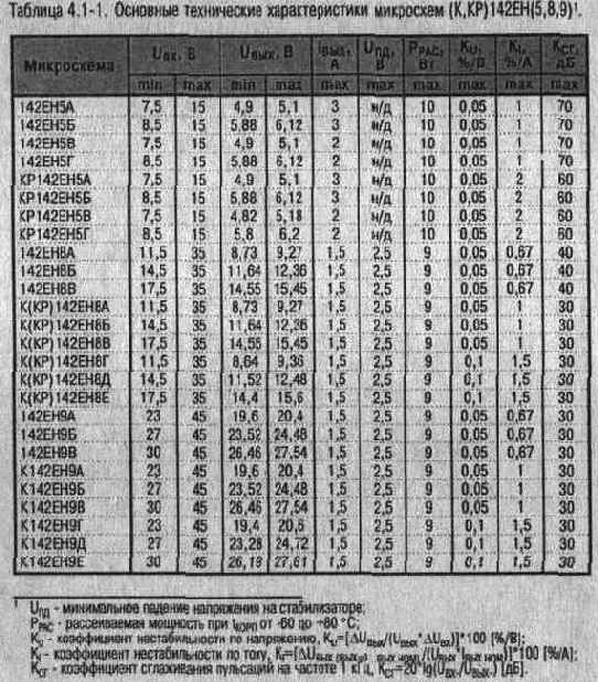 ������������ ���������� �������� �������������� ����������