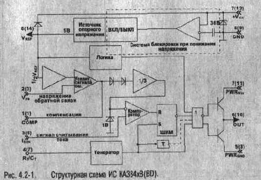 ������������ ���������� ������������ �������-���������� ���������