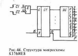 ���������� �������� � ��������� �����������������