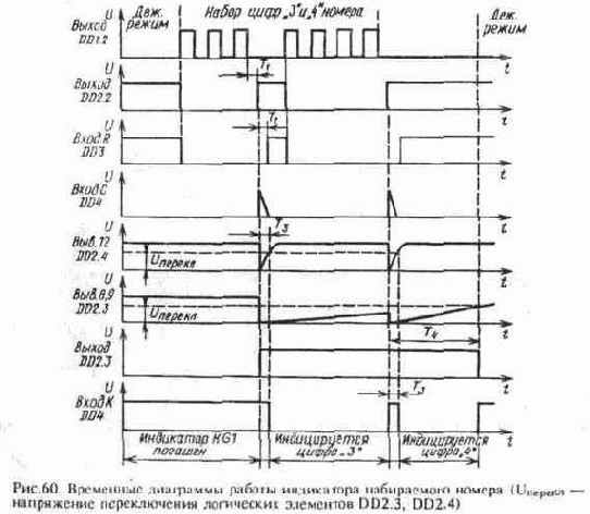 ��������� � ���������� ���������