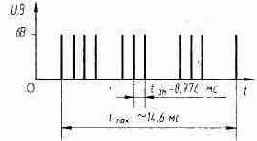 ИК генератор «электронного пароля» с шифратором