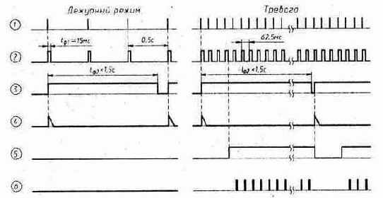 Приемнике ИК линии связи