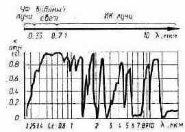 Светотелефон на ИК лучах.