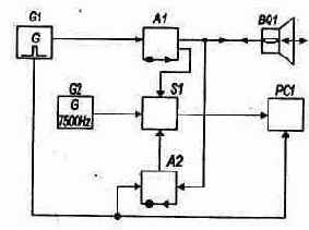 Эхолот рыболова-любителя.