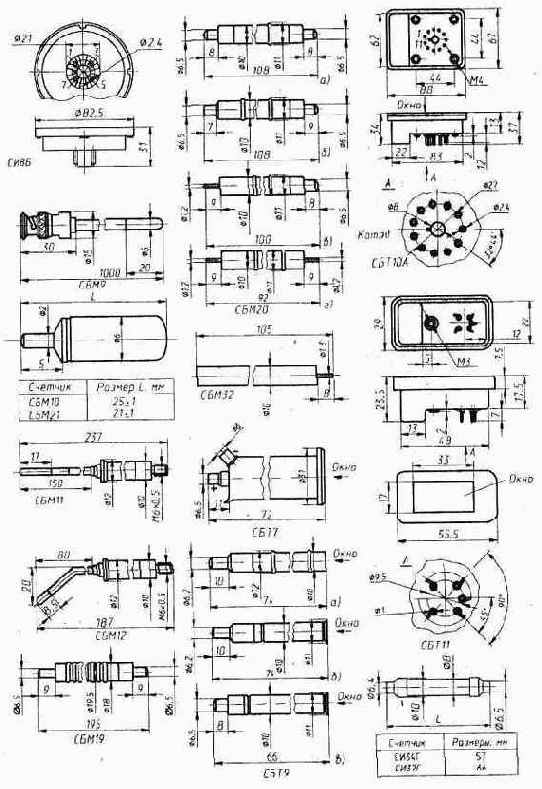 �������� �������