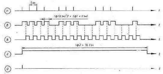 ИК приемник «электронного пароля» с дешифратором