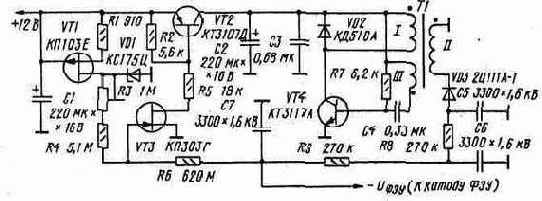 Сцинтилляционные детекторы ионизирующего излучения