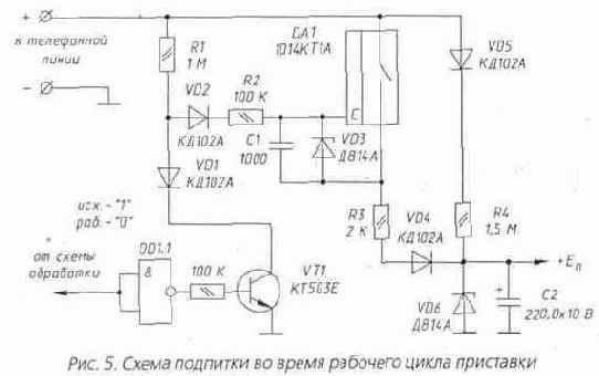 ����� �������������� �������