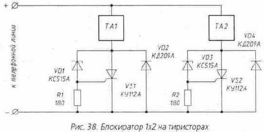 ���������� ������������� �������� �� ����������