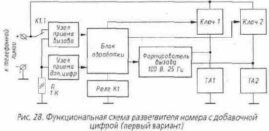 ������������ ������ � ���������� ������