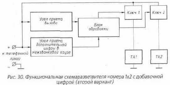 ���������� ��������� , ���������-����������