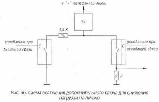 � ������������ ���������� ��������) ������������ 