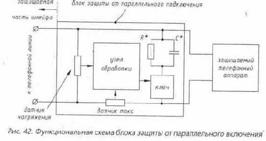 �������������� �������� �������� ������ �� ���������� �����������