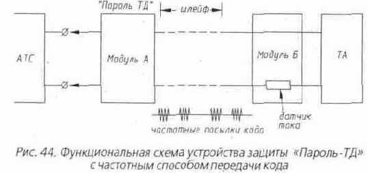 �������������� �������� �������� ������ �� ���������� �����������