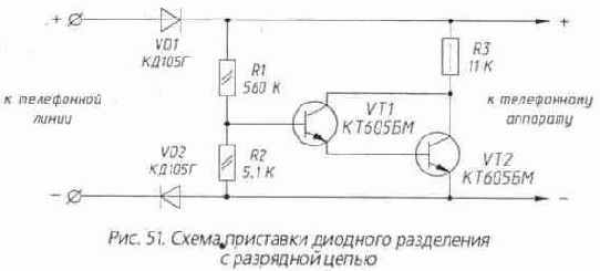 ������� ���������� ��������� ����������� ��������