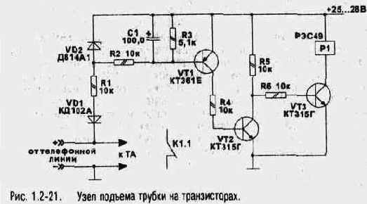 ������� ������� ������