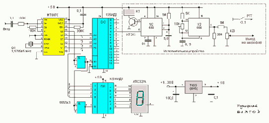 ����� ���������� � DTMF ���������