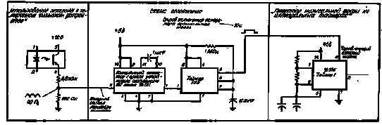 ����������� ���������� �����