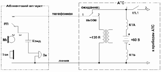 FAQ �� ���������