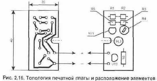 ��������� ������� ���������� �����