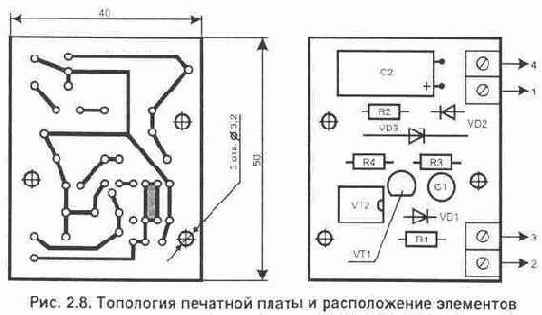 �������������� ���������� ������������� ��������