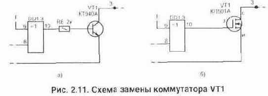 �������� ���������� �������