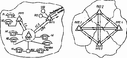 �������� ���������� ���������� ����� exUSSR