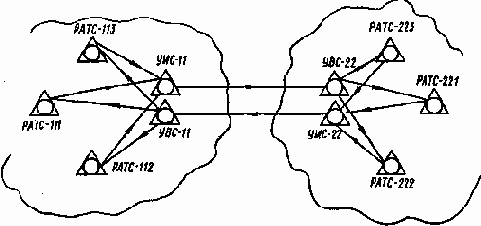 �������� ���������� ���������� ����� exUSSR