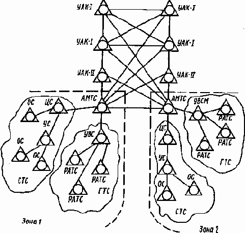 �������� ���������� ���������� ����� exUSSR