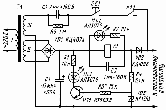 ������� ������ ��� �������� ���������