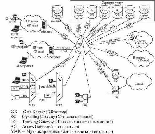 Протоколы RTP, RTCP, UDP