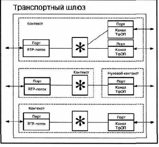 Рабочая группа MEGACO комитета IETF,