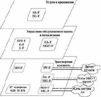 Функциональные объекты