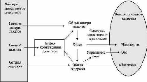 Потеря пакетов