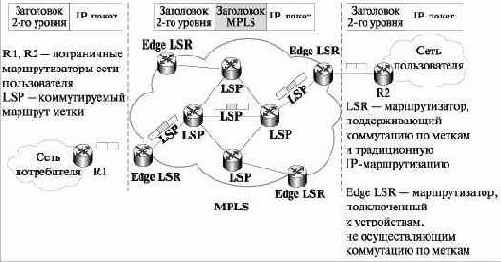 Принцип работы