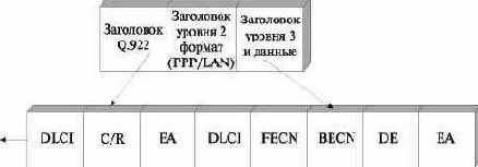 Инкапсуляция меток